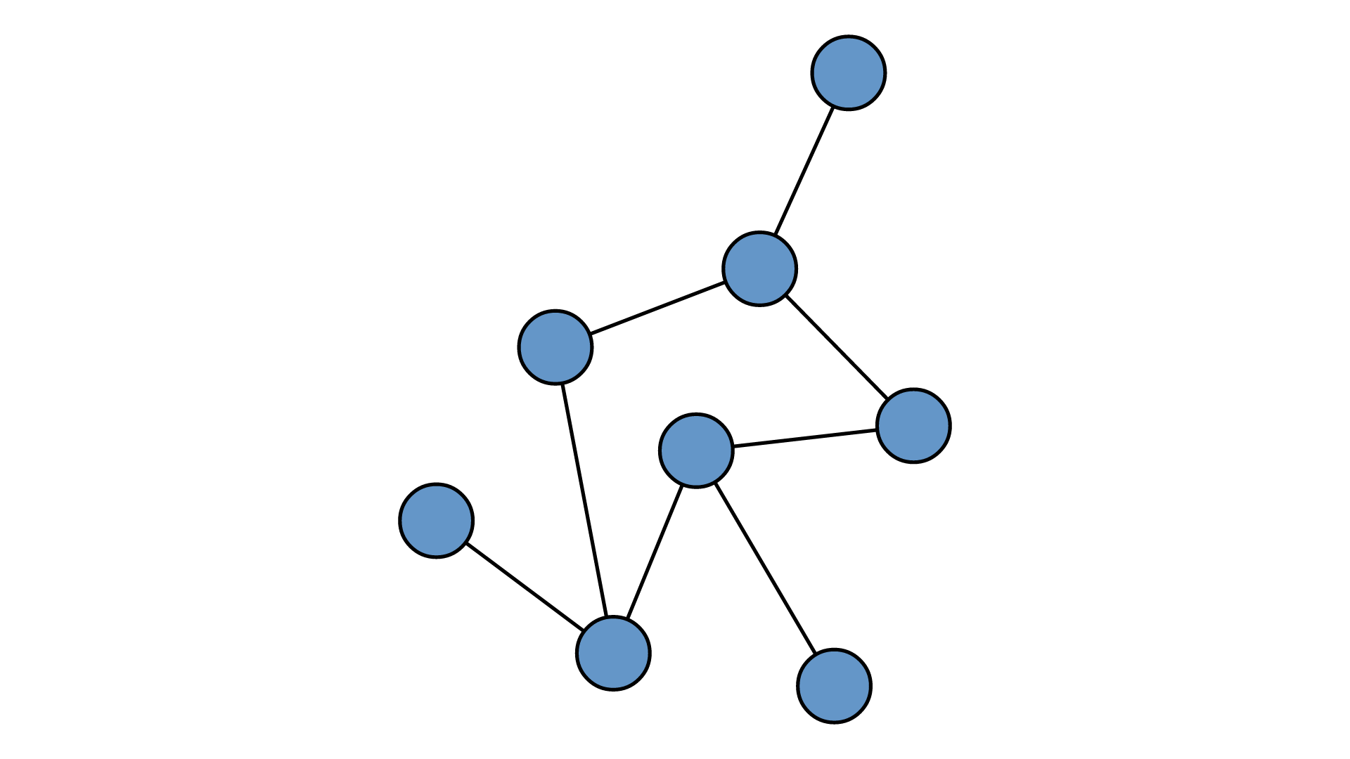 Force Directed Basic