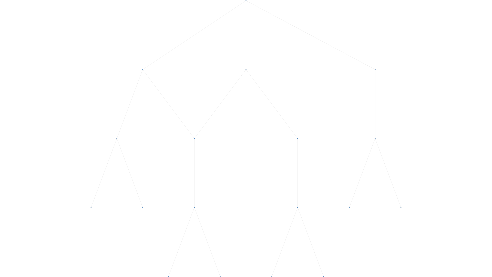 Hierarchical Datacenter