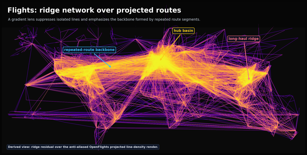 Global flight network rendered as a ridge structure by DataRaster