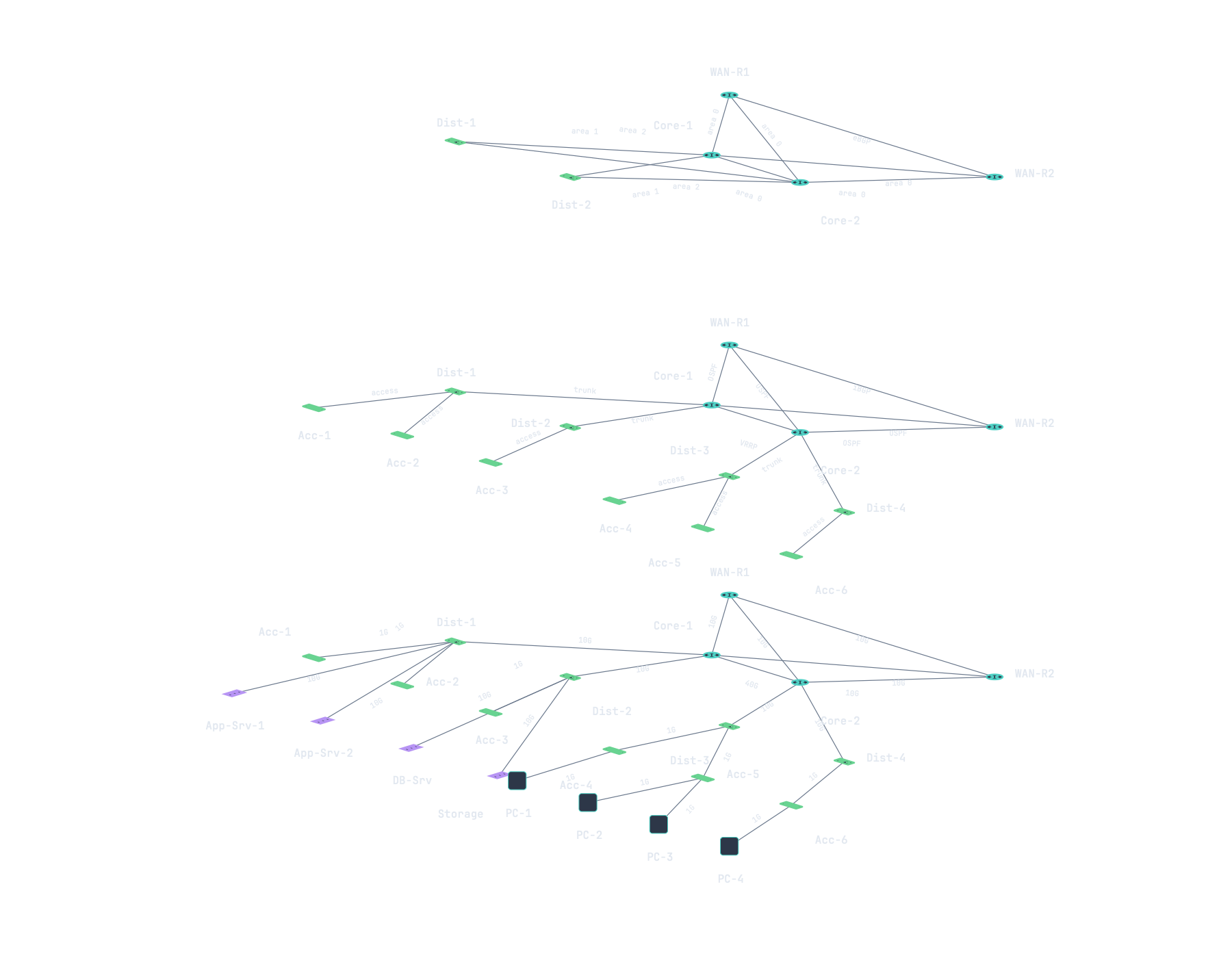 Isometric Multi-Layer