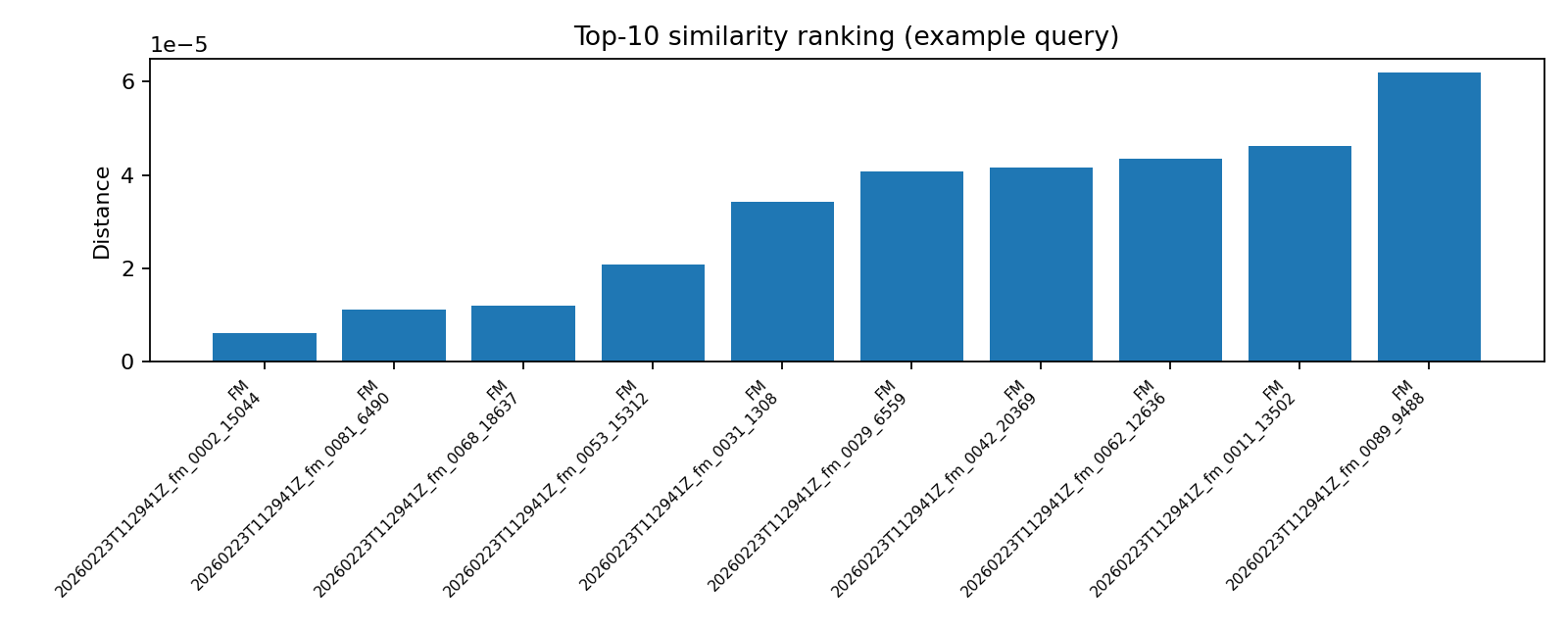 Spectrum Analysis diagram